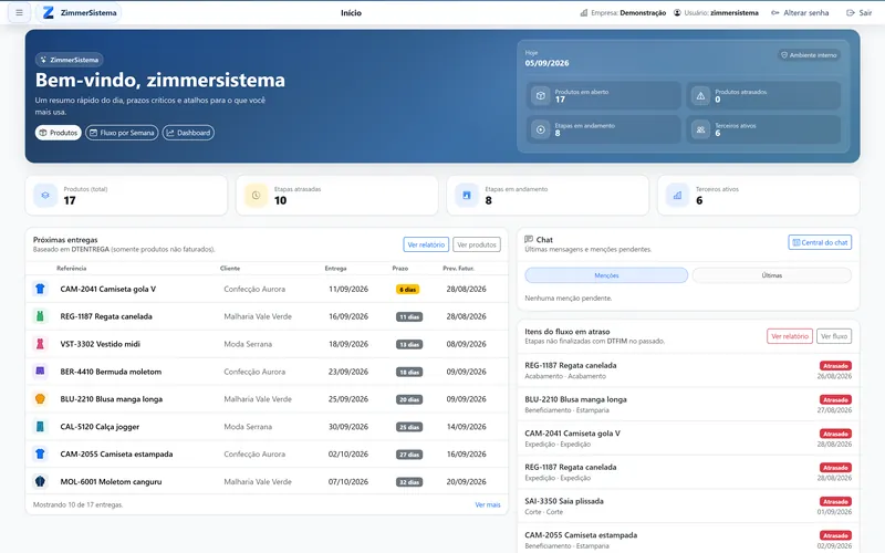 Tela inicial: indicadores do dia, próximas entregas, itens em atraso e chat interno