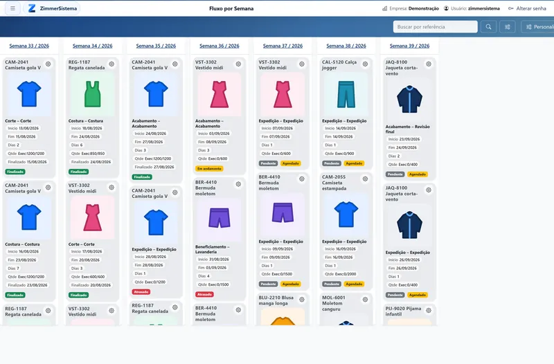 Kanban por semana: colunas por semana comercial com as etapas de cada produto e o status de cada uma